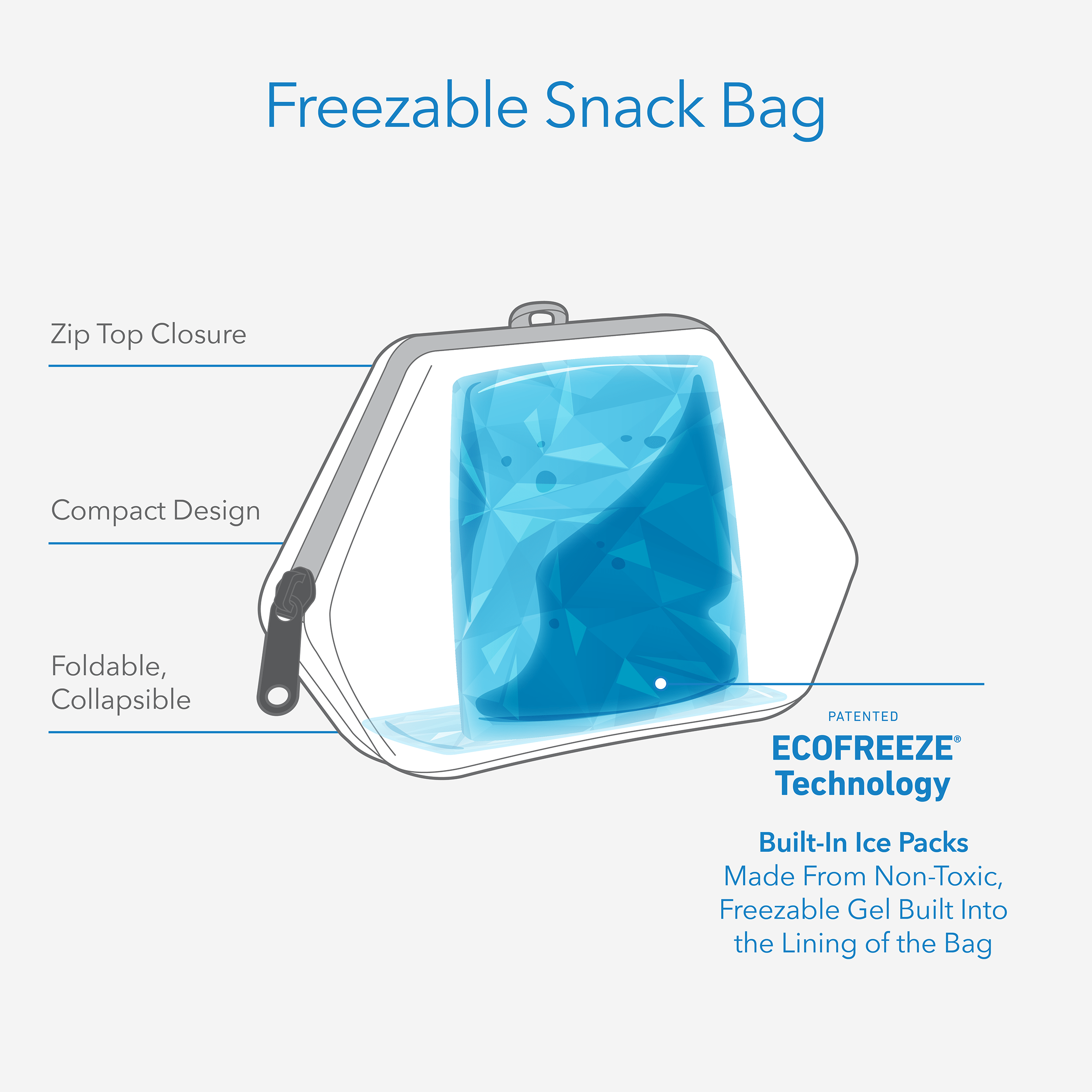 freezable-snack-bag-infographic-technology-gel-packs.png